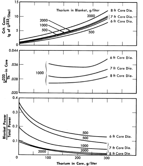 FIG. 2-9