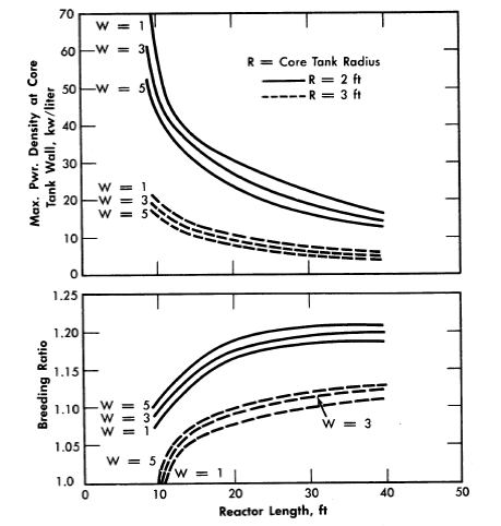 FIG. 2-10